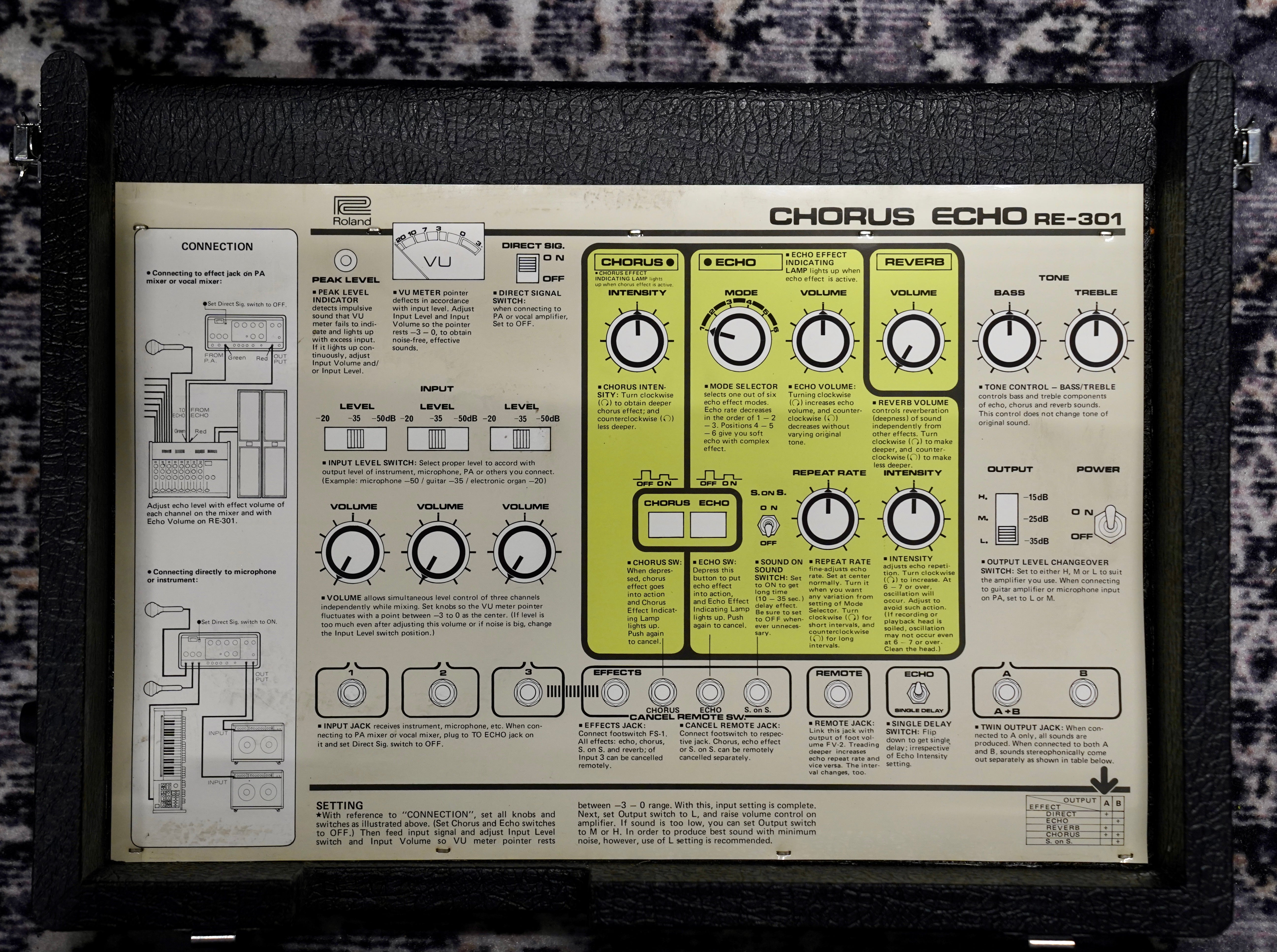 Roland RE–301 Chorus Echo