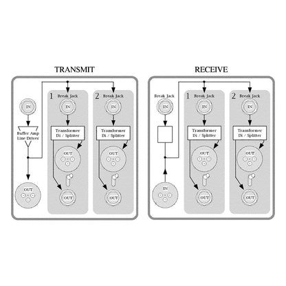 Smart Research DDI Smart Guitar DI Deluxe System