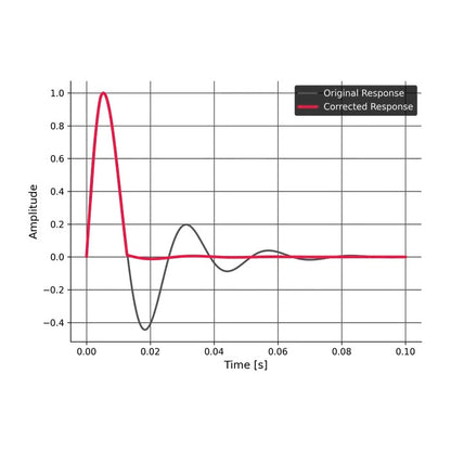 Tantrum Audio Really Mean Sub